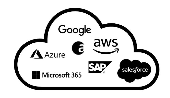 Produkte/Multicloud