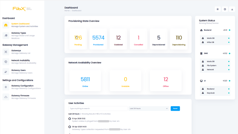 FibX - Dashboard Reportings